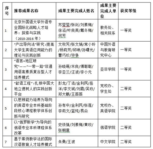 _The teaching Achievement Award Curriculum Reform_Chopenic Award Management Measures