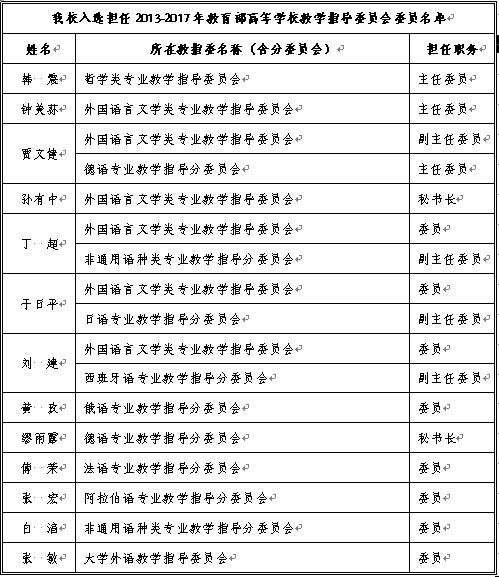 _Sonic Universities' Academic Committee_Higher Academic Committee Responsibilities