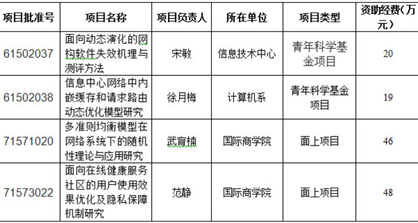 _Funding special topics