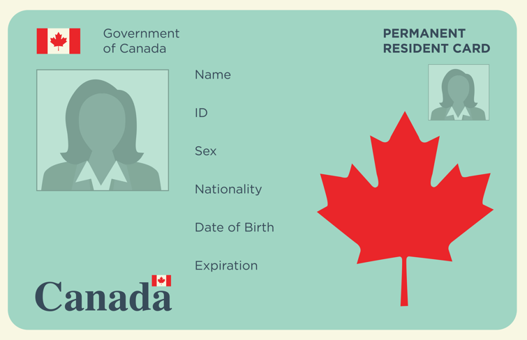 Maple Leaf Card: Canadian Permanent Resident Identity Certificate And Its 5 -year Update Steps