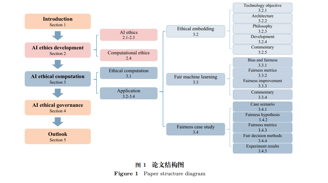 Ethical artificial intelligence refers to_Artificial intelligence ethics consensus_Artificial intelligence ethics