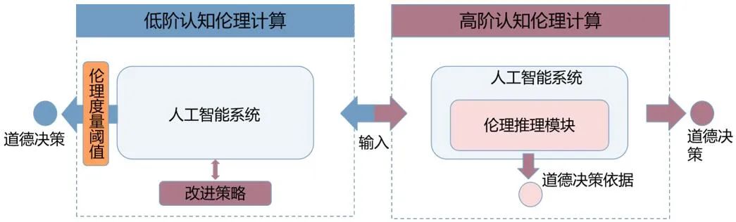 Artificial intelligence ethics consensus_Artificial intelligence ethics_What is the ethics of artificial intelligence