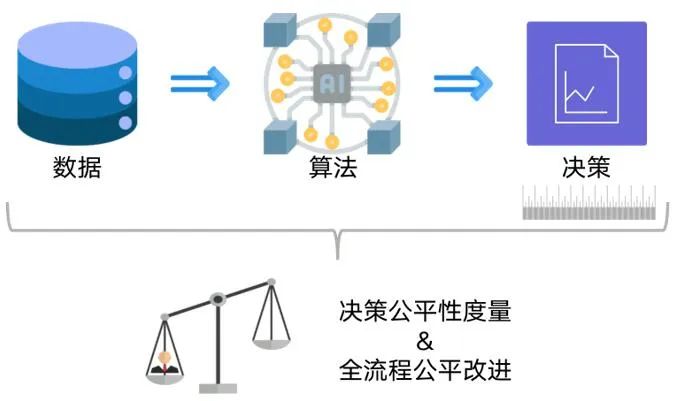 Artificial intelligence ethics consensus_What is the ethics of artificial intelligence_Artificial intelligence ethics