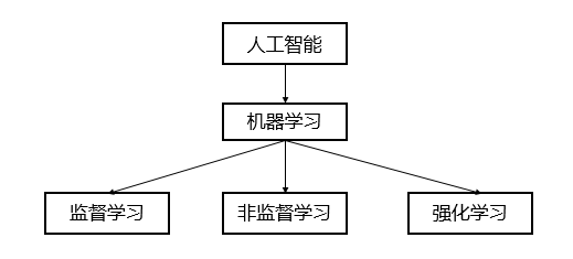 Artificial intelligence What is ethics_Ethics of Artificial Intelligence_The characteristics of ethics of artificial intelligence