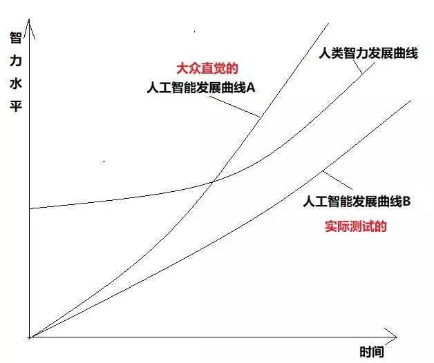 Artificial Intelligence Ethics Consensus _Artificial Intelligence Ethics_Artificial Intelligence Ethics