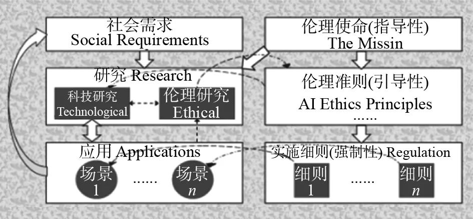 Paper | Artificial Intelligence Ethics System: Infrastructure And Key Issues