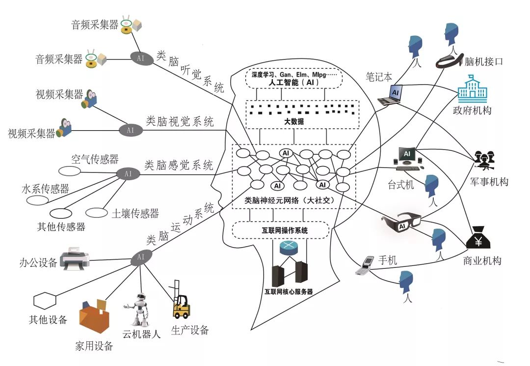 Artificial intelligence What is ethics_Ethics of Artificial Intelligence_The characteristics of ethics of artificial intelligence